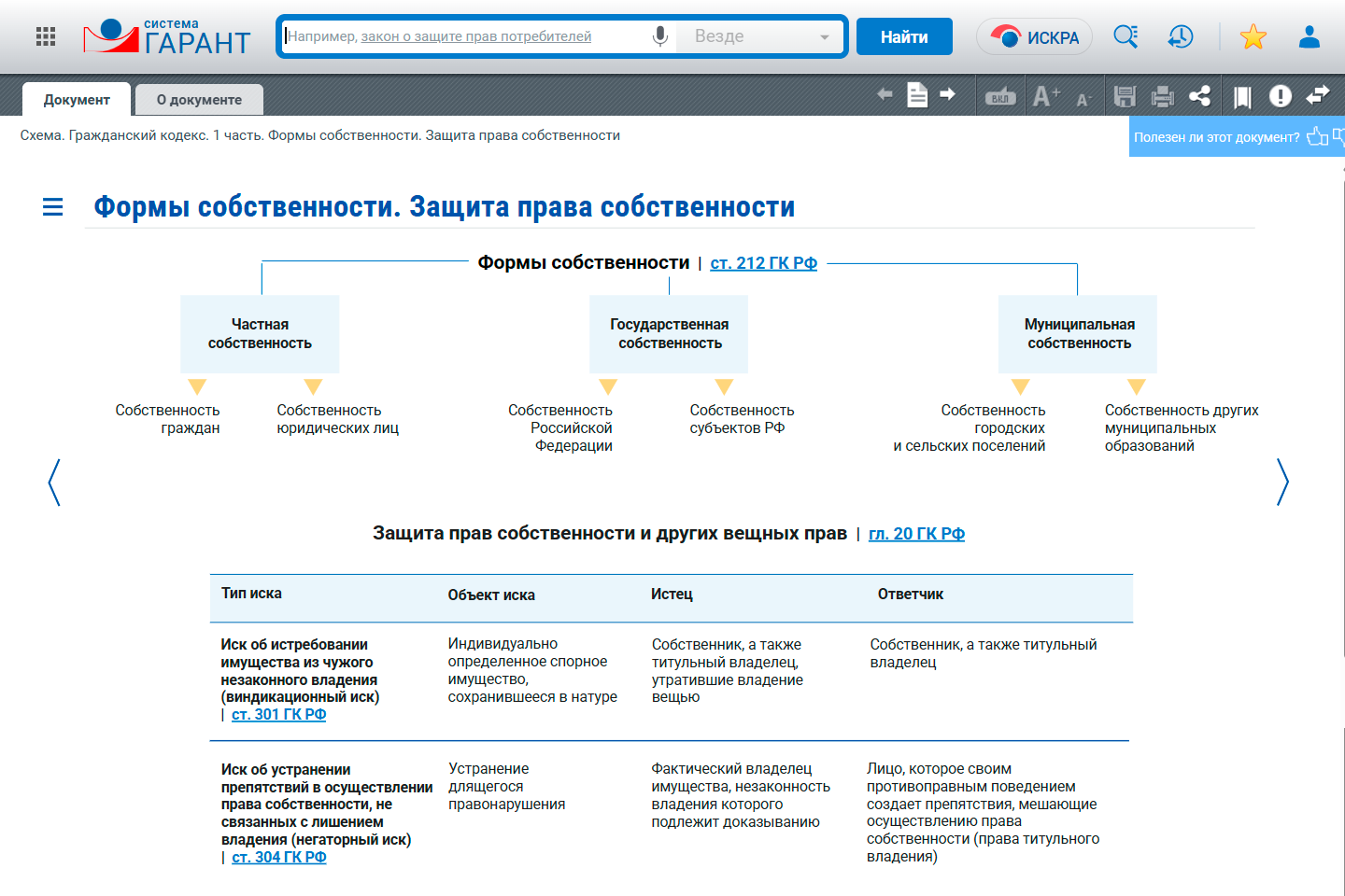 Законодательство в схемах. Формы собственности
