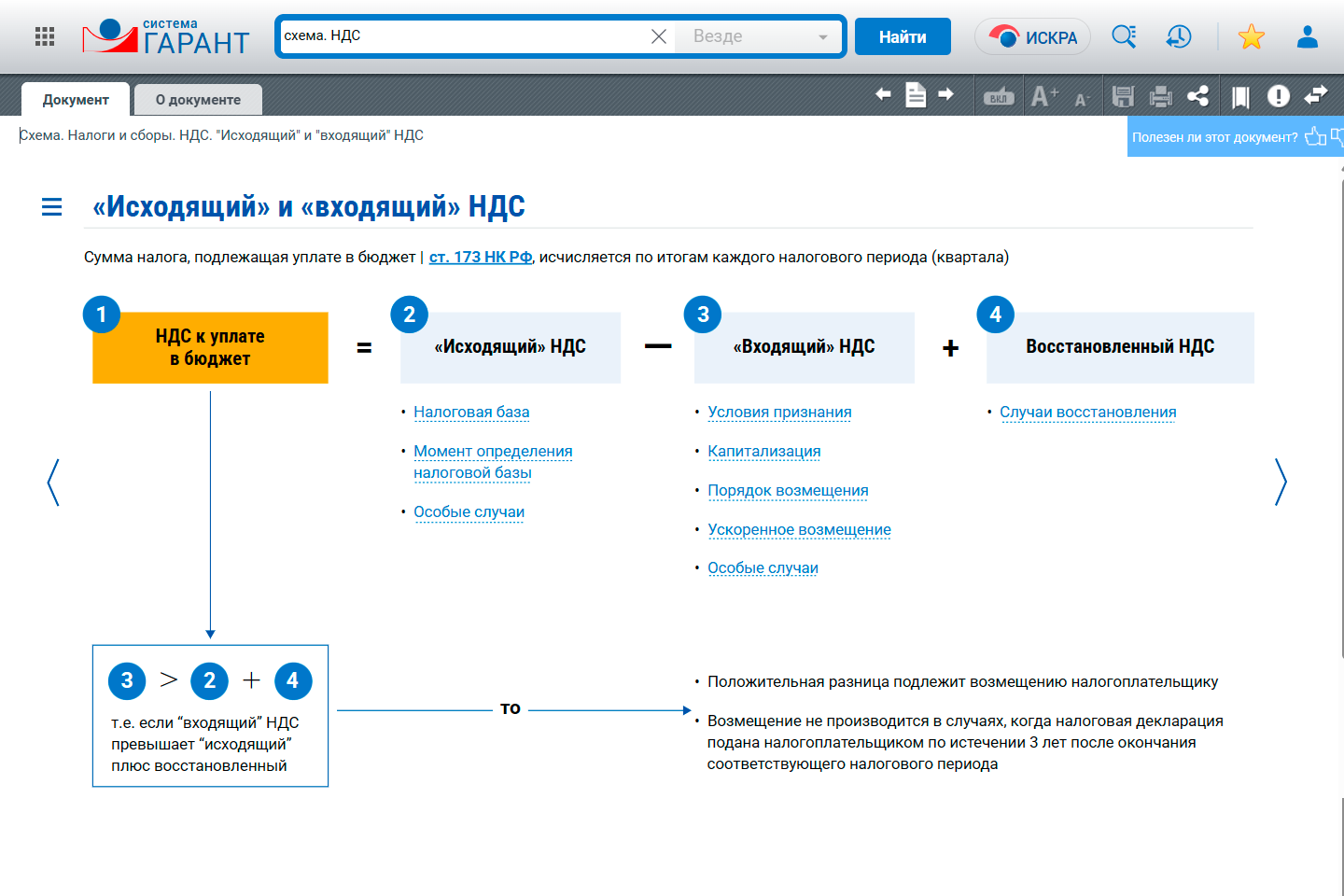 Законодательство в схемах. НДС